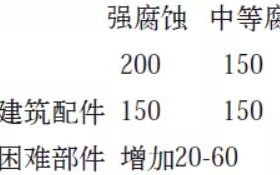 云梦安特佳耐固防腐带您了解耐腐蚀涂层防护机理与涂层钢腐蚀破坏原因及防护